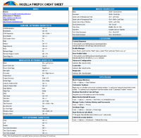 Mozilla Firefox Cheat Sheet